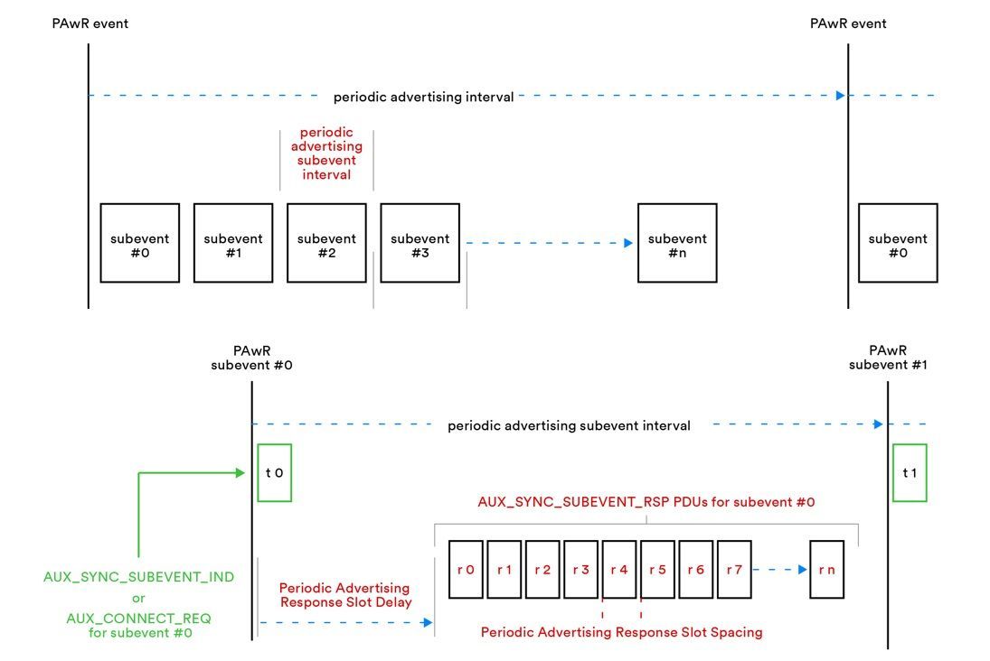 Figure5_BLE_P_Aw_R_subevents_de502527e9.jpg