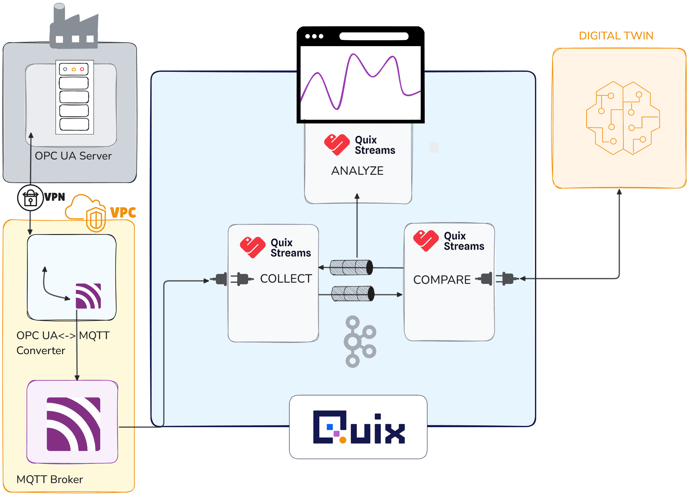 quix_diagram_9d990bfd4e.png